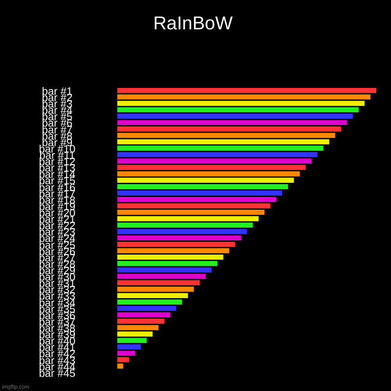 ReEeEeEeEeEeEeEeEeEeEeEeEeEeEeEeEeEeEe | RaInBoW | | image tagged in charts,bar charts | made w/ Imgflip chart maker