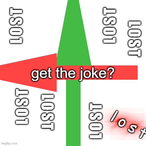We have created the ULTIMATE loss meme. | L O S T; L O S T; L O S T; get the joke? L O S T; L O S T; L O S T; l o s t | image tagged in blank | made w/ Imgflip meme maker