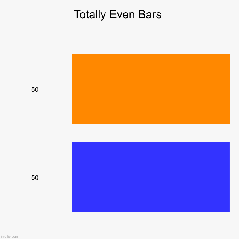 look closely | Totally Even Bars | 50, 50 | image tagged in charts,bar charts | made w/ Imgflip chart maker