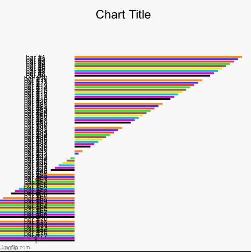 Lol literally off the charts | made w/ Imgflip meme maker