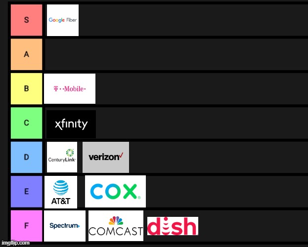 internet service provider tier list | image tagged in tier list,internet,isp | made w/ Imgflip meme maker