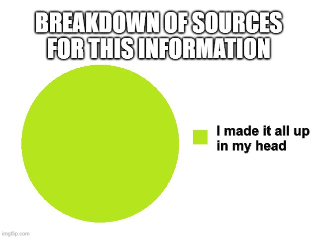 made up sources Memes &amp;amp; GIFs - Imgflip