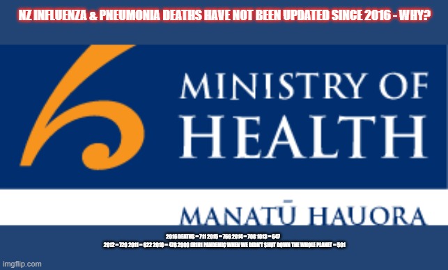 NZ Influenza statistics | NZ INFLUENZA & PNEUMONIA DEATHS HAVE NOT BEEN UPDATED SINCE 2016 - WHY? 2016 DEATHS = 711 2015 = 766 2014 = 708 1013 = 647  
 2012 = 720 2011 = 622 2010 = 478 2009 (H1N1 PANDEMIC WHEN WE DIDN'T SHUT DOWN THE WHOLE PLANET = 501 | image tagged in health | made w/ Imgflip meme maker