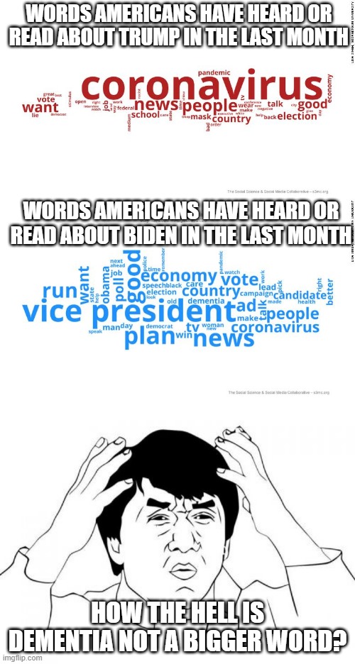 Words of Concern | WORDS AMERICANS HAVE HEARD OR READ ABOUT TRUMP IN THE LAST MONTH; WORDS AMERICANS HAVE HEARD OR READ ABOUT BIDEN IN THE LAST MONTH; HOW THE HELL IS DEMENTIA NOT A BIGGER WORD? | image tagged in memes,jackie chan wtf | made w/ Imgflip meme maker