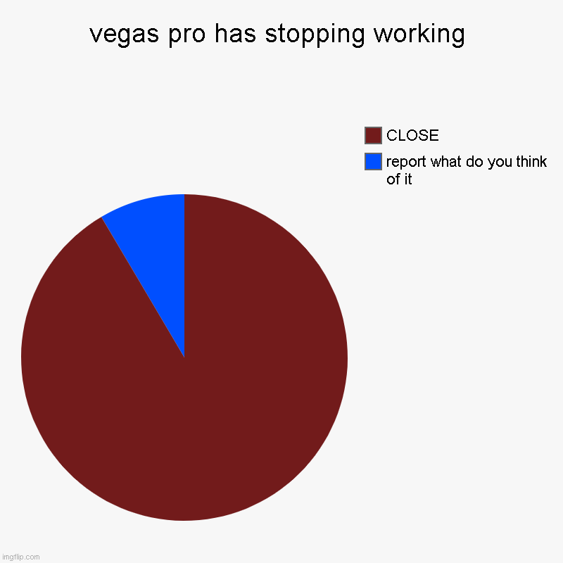 Vegas pro stopped | vegas pro has stopping working | report what do you think of it, CLOSE | image tagged in charts,pie charts | made w/ Imgflip chart maker