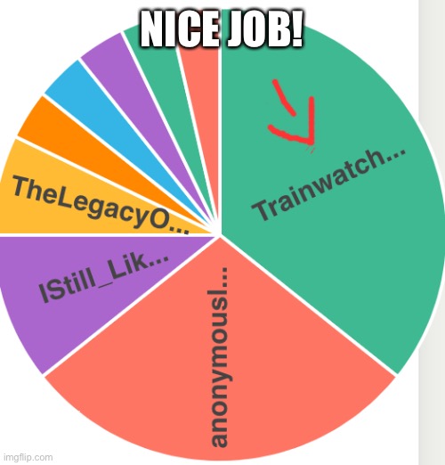 NICE JOB! | made w/ Imgflip meme maker