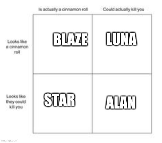 Cinnamon roll | BLAZE; LUNA; ALAN; STAR | image tagged in cinnamon roll | made w/ Imgflip meme maker