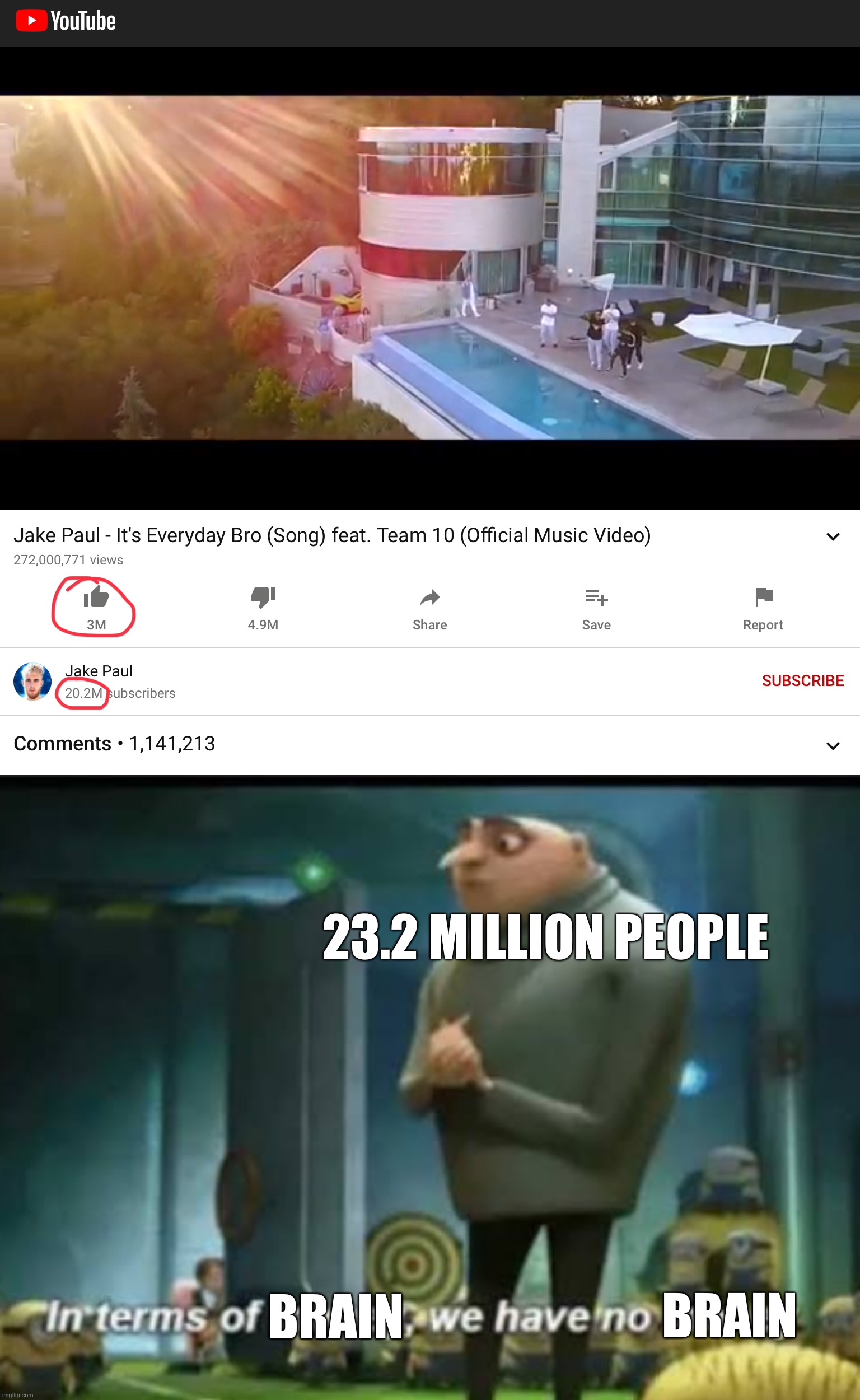 What has youtube become... | 23.2 MILLION PEOPLE; BRAIN; BRAIN | image tagged in in terms of money,jake paul | made w/ Imgflip meme maker