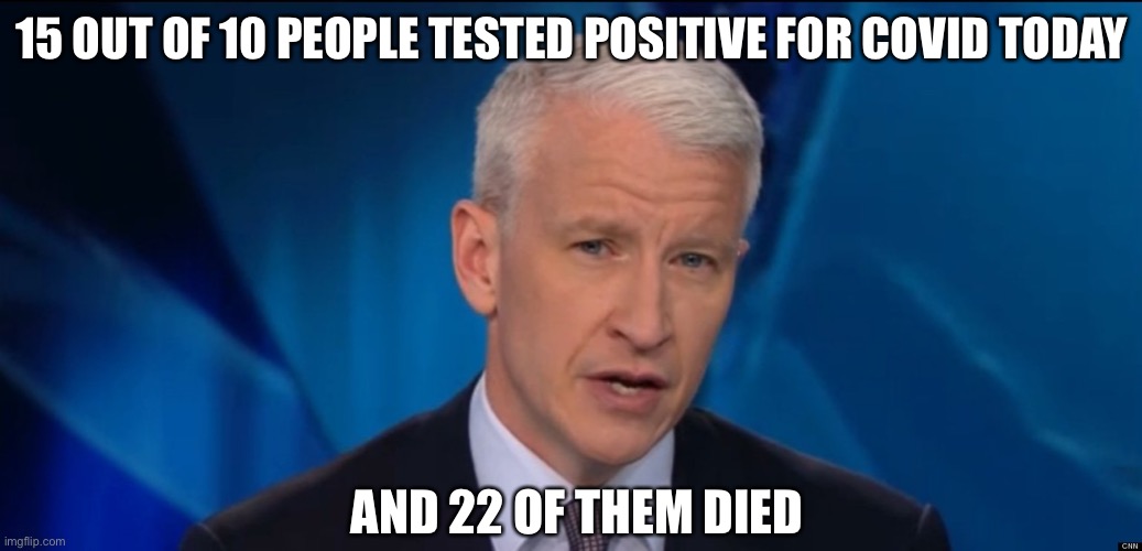 The Fake News Media be like... | 15 OUT OF 10 PEOPLE TESTED POSITIVE FOR COVID TODAY; AND 22 OF THEM DIED | image tagged in covidiots,coronavirus | made w/ Imgflip meme maker
