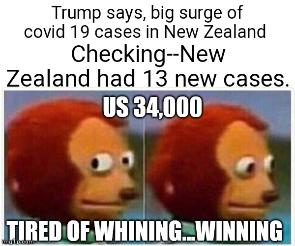 Trump said | Trump says, big surge of covid 19 cases in New Zealand; Checking--New Zealand had 13 new cases. US 34,000; TIRED OF WHINING...WINNING | image tagged in memes,monkey puppet | made w/ Imgflip meme maker