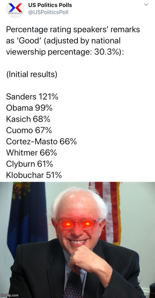 The only decent speaker at the DNC. | image tagged in bernie sanders,polls,dnc,speech | made w/ Imgflip meme maker