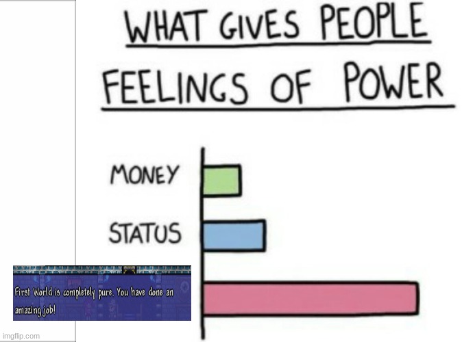 Terraria DRyad pure | image tagged in what gives people feelings of power | made w/ Imgflip meme maker