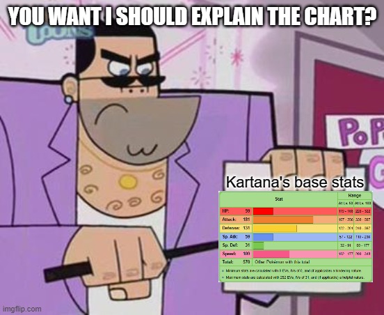 You Want I Should Explain the Chart? | YOU WANT I SHOULD EXPLAIN THE CHART? Kartana's base stats | image tagged in you want i should explain the chart | made w/ Imgflip meme maker