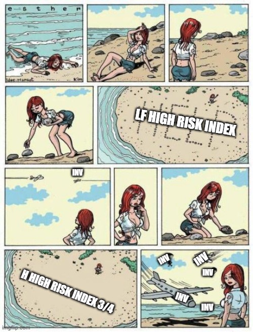 Stranded on Island | LF HIGH RISK INDEX; INV; INV; INV; H HIGH RISK INDEX 3/4; INV; INV; INV | image tagged in stranded on island | made w/ Imgflip meme maker