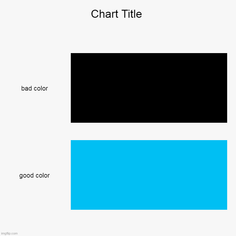 bad color, good color | image tagged in charts,bar charts | made w/ Imgflip chart maker