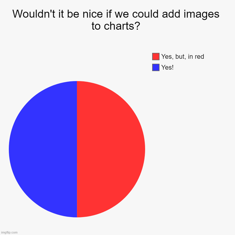 Pictures This! | Wouldn't it be nice if we could add images to charts? | Yes!, Yes, but, in red | image tagged in charts,pie charts | made w/ Imgflip chart maker