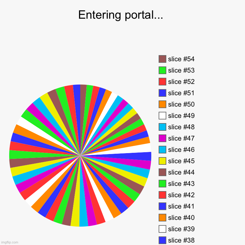 This took a bit | Entering portal... | | image tagged in charts,pie charts | made w/ Imgflip chart maker