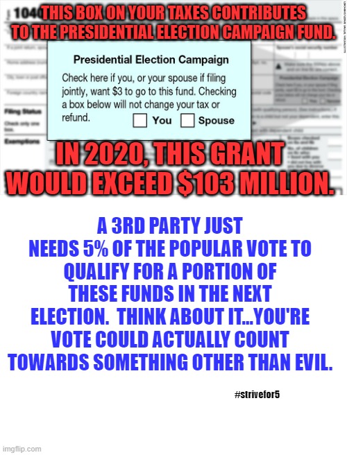 A 3rd party vote is not a wasted vote | THIS BOX ON YOUR TAXES CONTRIBUTES TO THE PRESIDENTIAL ELECTION CAMPAIGN FUND. IN 2020, THIS GRANT WOULD EXCEED $103 MILLION. A 3RD PARTY JUST NEEDS 5% OF THE POPULAR VOTE TO QUALIFY FOR A PORTION OF THESE FUNDS IN THE NEXT ELECTION.  THINK ABOUT IT...YOU'RE VOTE COULD ACTUALLY COUNT TOWARDS SOMETHING OTHER THAN EVIL. #strivefor5 | image tagged in libertarian,libertarians,creepy joe biden,nevertrump,biden,democrats | made w/ Imgflip meme maker
