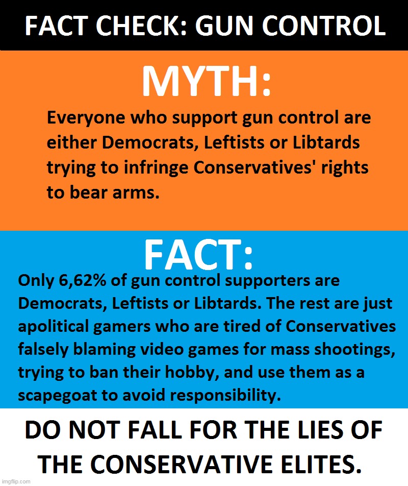 Fact Check: Gun Control | image tagged in memes,gun control,second amendment,conservatives,video games,fact check | made w/ Imgflip meme maker