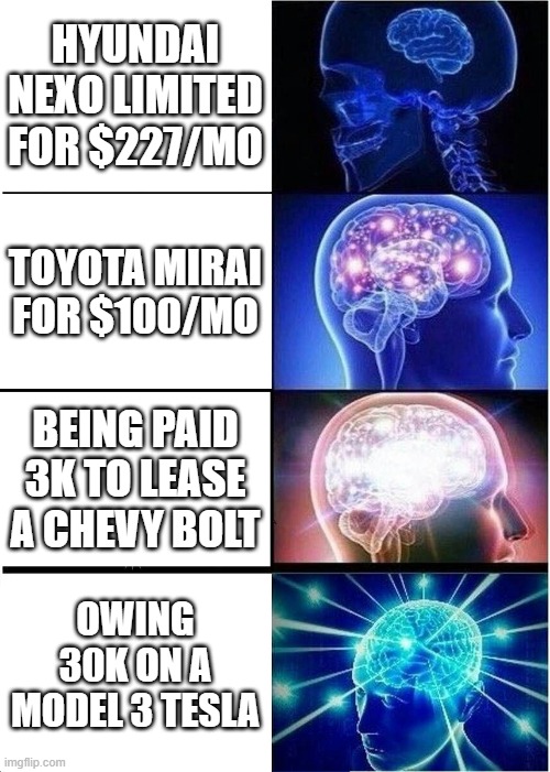 Expanding Brain Meme | HYUNDAI NEXO LIMITED FOR $227/MO; TOYOTA MIRAI FOR $100/MO; BEING PAID 3K TO LEASE A CHEVY BOLT; OWING 30K ON A MODEL 3 TESLA | image tagged in memes,expanding brain | made w/ Imgflip meme maker