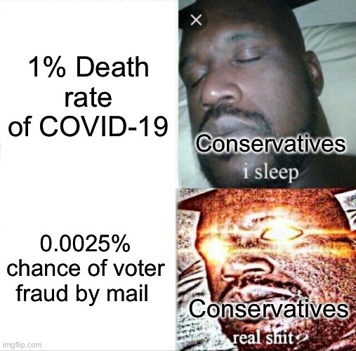 Sleeping Shaq | 1% Death rate of COVID-19; Conservatives; 0.0025% chance of voter fraud by mail; Conservatives | image tagged in memes,sleeping shaq,covid-19 | made w/ Imgflip meme maker