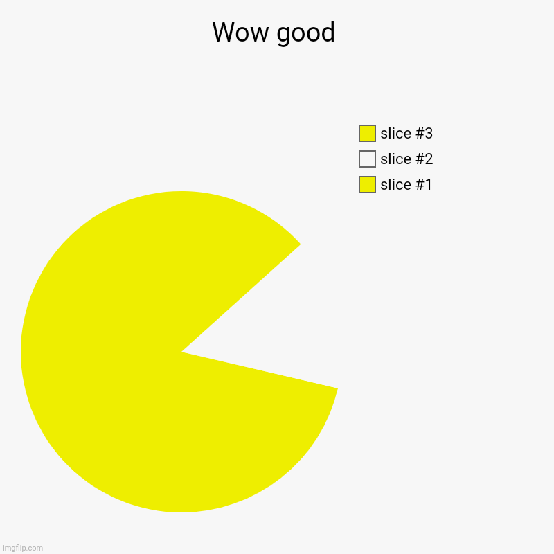 Wow good | | image tagged in charts,pie charts | made w/ Imgflip chart maker