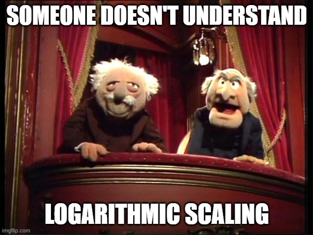 Statler and Waldorf | SOMEONE DOESN'T UNDERSTAND LOGARITHMIC SCALING | image tagged in statler and waldorf | made w/ Imgflip meme maker