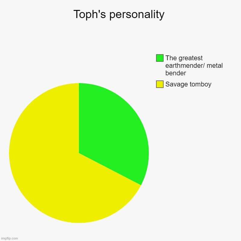 Toph's personality | Toph's personality | Savage tomboy, The greatest earthmender/ metal bender | image tagged in charts,pie charts | made w/ Imgflip chart maker