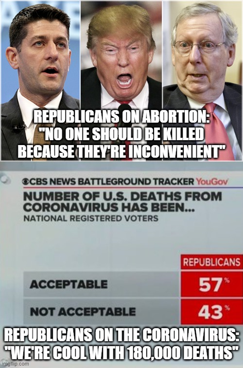 Life is Life | REPUBLICANS ON ABORTION:
"NO ONE SHOULD BE KILLED BECAUSE THEY'RE INCONVENIENT"; REPUBLICANS ON THE CORONAVIRUS:
"WE'RE COOL WITH 180,000 DEATHS" | image tagged in republicans1234,abortion,coronavirus | made w/ Imgflip meme maker