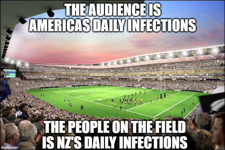 Daily Infections in america and nz. What was that donald? | THE AUDIENCE IS AMERICAS DAILY INFECTIONS; THE PEOPLE ON THE FIELD IS NZ'S DAILY INFECTIONS | image tagged in eden park full,covid-19 | made w/ Imgflip meme maker