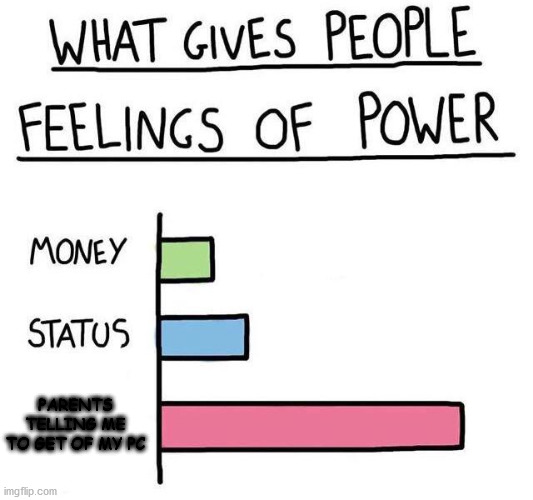 What gives people feelings of power | PARENTS TELLING ME TO GET OF MY PC | image tagged in what gives people feelings of power | made w/ Imgflip meme maker