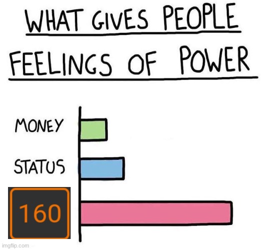 160 notifications, damn | image tagged in what gives people feelings of power | made w/ Imgflip meme maker
