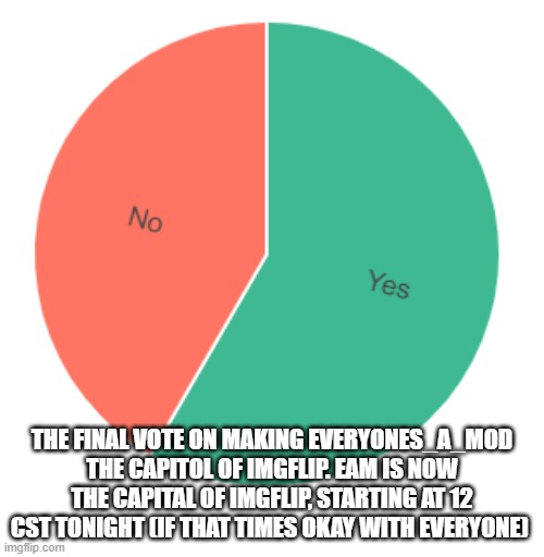  THE FINAL VOTE ON MAKING EVERYONES_A_MOD THE CAPITOL OF IMGFLIP. EAM IS NOW THE CAPITAL OF IMGFLIP, STARTING AT 12 CST TONIGHT (IF THAT TIMES OKAY WITH EVERYONE) | made w/ Imgflip meme maker