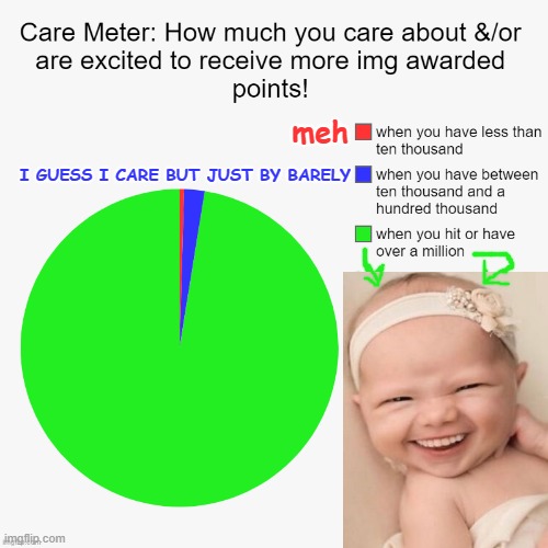 IMG points | meh; I GUESS I CARE BUT JUST BY BARELY | image tagged in img points | made w/ Imgflip meme maker