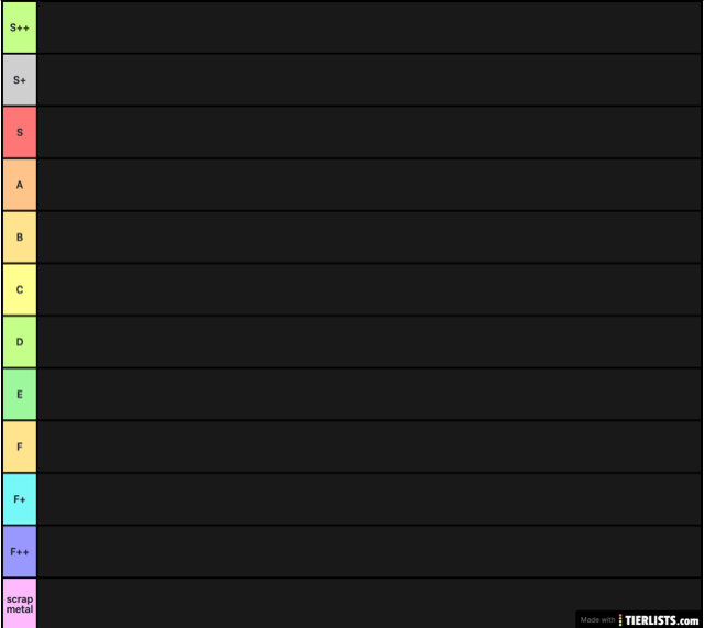 High Quality Tier list extended Blank Meme Template