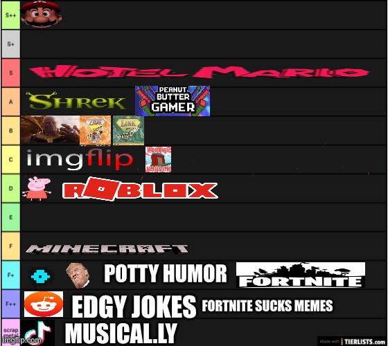 Meme source tier | POTTY HUMOR; FORTNITE SUCKS MEMES; EDGY JOKES; MUSICAL.LY | image tagged in tier list extended | made w/ Imgflip meme maker