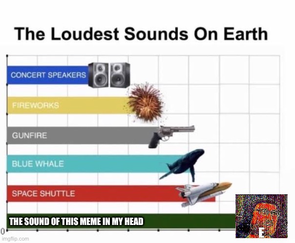 The Loudest Sounds on Earth | THE SOUND OF THIS MEME IN MY HEAD | image tagged in the loudest sounds on earth | made w/ Imgflip meme maker