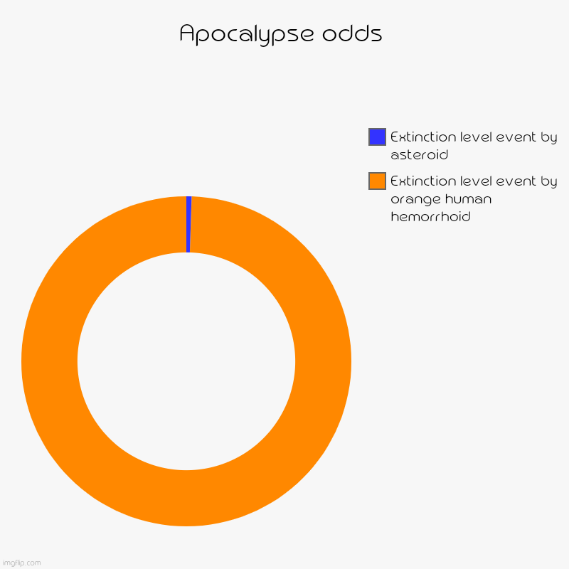 Apocalypse odds | Extinction level event by orange human hemorrhoid, Extinction level event by asteroid | image tagged in charts,donut charts | made w/ Imgflip chart maker