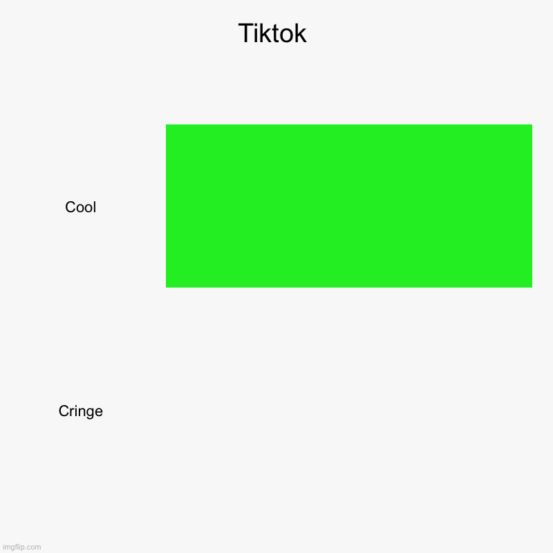 Tiktok | Cool, Cringe | image tagged in charts,bar charts | made w/ Imgflip chart maker