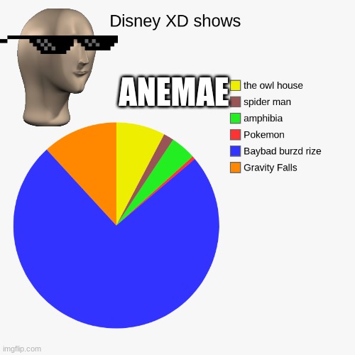 anemae | ANEMAE | image tagged in meme man | made w/ Imgflip meme maker