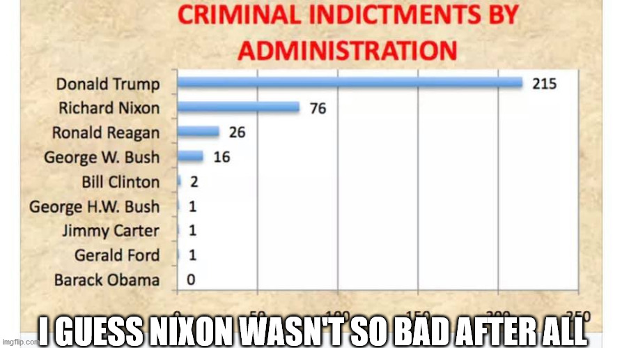 tRUMPf failed to mention this. | I GUESS NIXON WASN'T SO BAD AFTER ALL | image tagged in corruption,trump,rnc,fox drones | made w/ Imgflip meme maker