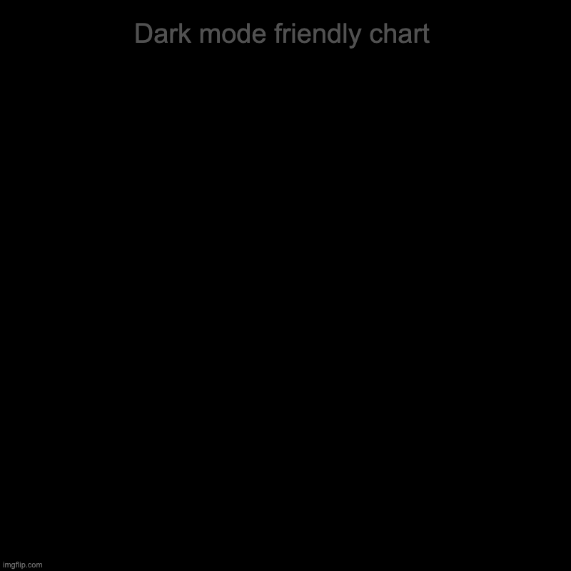 Dark Mode friendly chart | Dark mode friendly chart | | image tagged in charts,pie charts | made w/ Imgflip chart maker