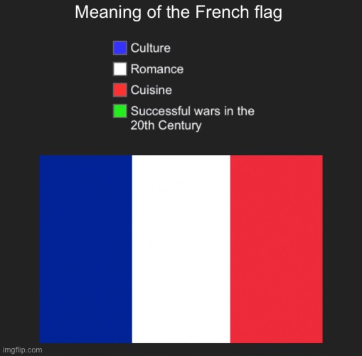 A time to forget for the French | image tagged in ww2,ww1,france,meme,political meme,surrender | made w/ Imgflip meme maker