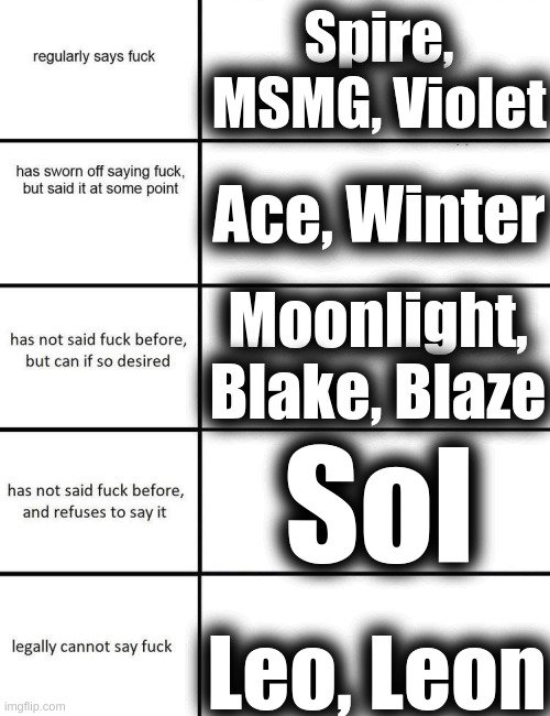Lmao- | Spire, MSMG, Violet; Ace, Winter; Moonlight, Blake, Blaze; Sol; Leo, Leon | made w/ Imgflip meme maker