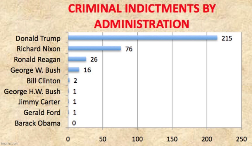 "Law and Order" | made w/ Imgflip meme maker