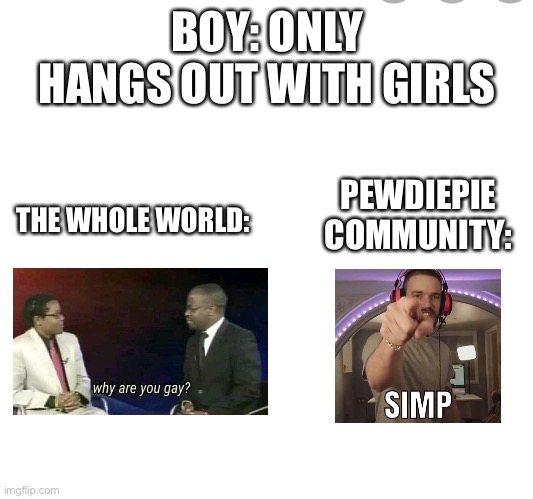 SIMPPPPPP | BOY: ONLY HANGS OUT WITH GIRLS; PEWDIEPIE COMMUNITY:; THE WHOLE WORLD: | image tagged in simp | made w/ Imgflip meme maker