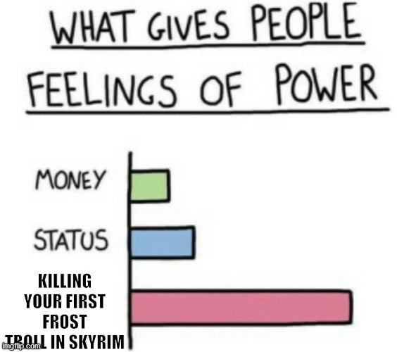What Gives People Feelings of Power | KILLING YOUR FIRST FROST TROLL IN SKYRIM | image tagged in what gives people feelings of power | made w/ Imgflip meme maker