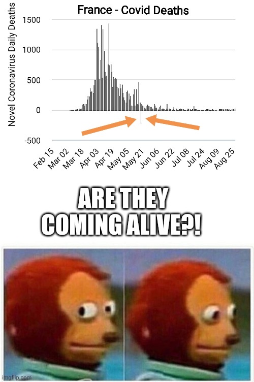 Covid resurrections |  ARE THEY COMING ALIVE?! | image tagged in memes,monkey puppet,resurrection,covid-19,coronavirus | made w/ Imgflip meme maker