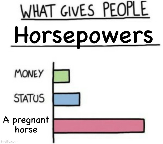 True story I have here whiny ya say? | Horsepowers; A pregnant horse | image tagged in what gives people feelings of power,memes,funny,horsepower,horse,speed | made w/ Imgflip meme maker