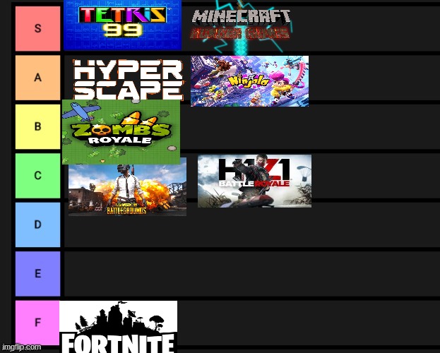 gaming tier list Memes & GIFs - Imgflip